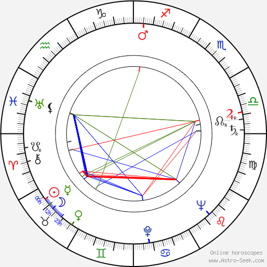 Jack Klugman birth chart, Jack Klugman astro natal horoscope, astrology