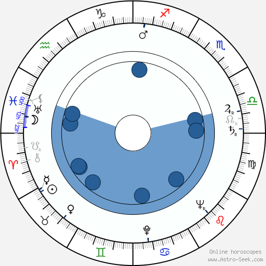 Jack May wikipedia, horoscope, astrology, instagram
