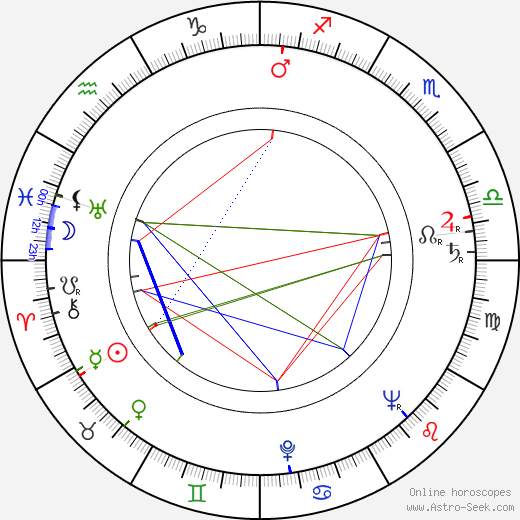 Jack May birth chart, Jack May astro natal horoscope, astrology