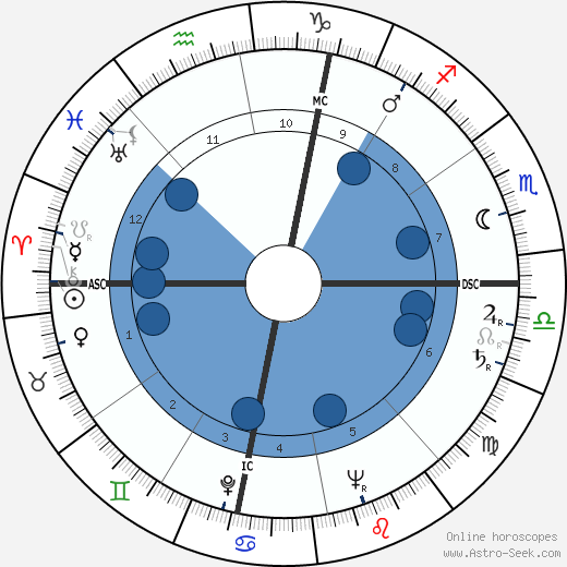 Jacques Thomas wikipedia, biography, birth chart, instagram Jacques Thomas wikipedia, horoscope, astrology, instagram