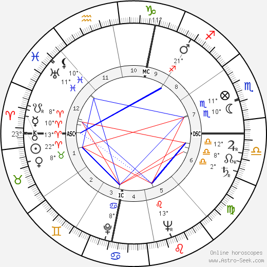 Jacques Thomas birth chart, biography, wikipedia 2024, 2025
