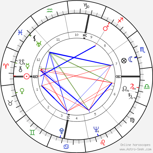 Jacques Thomas birth chart, Jacques Thomas astro natal horoscope, astrology