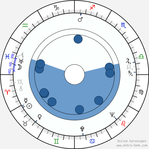 Jiří Sequens Sr. horoscope, astrology, sign, zodiac, date of birth, instagram