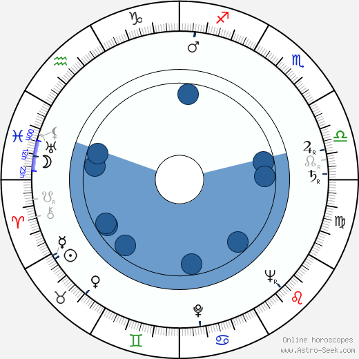 Jiří Sequens Sr. wikipedia, horoscope, astrology, instagram