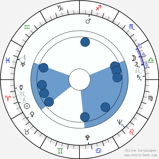 Joe Adams wikipedia, horoscope, astrology, instagram