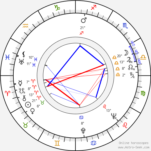 Joe Adams birth chart, biography, wikipedia 2023, 2024