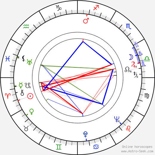 Joe Adams birth chart, Joe Adams astro natal horoscope, astrology