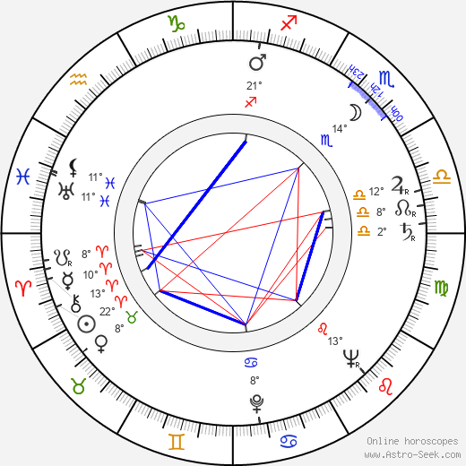 John Braine birth chart, biography, wikipedia 2024, 2025