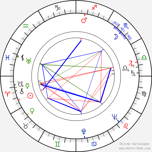 John Braine birth chart, John Braine astro natal horoscope, astrology