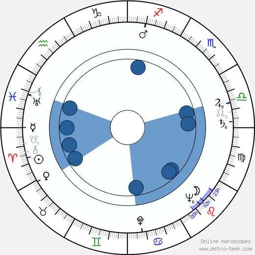 Karel Černý horoscope, astrology, sign, zodiac, date of birth, instagram