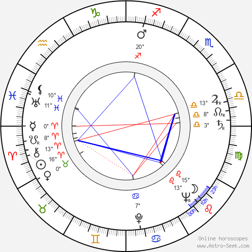 Karel Černý birth chart, biography, wikipedia 2023, 2024