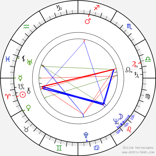 Karel Černý birth chart, Karel Černý astro natal horoscope, astrology