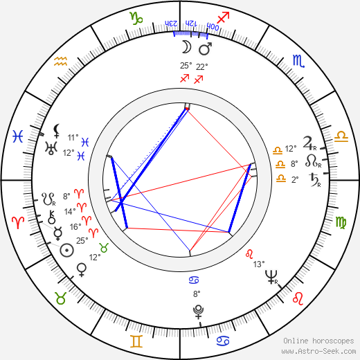 Kingsley Amis birth chart, biography, wikipedia 2024, 2025