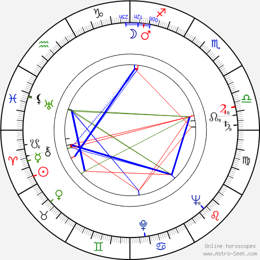 Kingsley Amis birth chart, Kingsley Amis astro natal horoscope, astrology