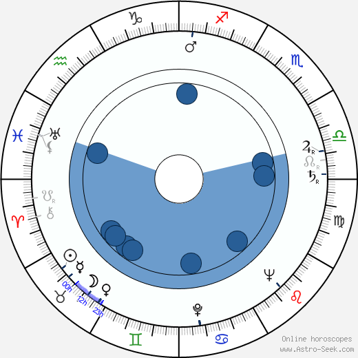 Klára Jarunková horoscope, astrology, sign, zodiac, date of birth, instagram