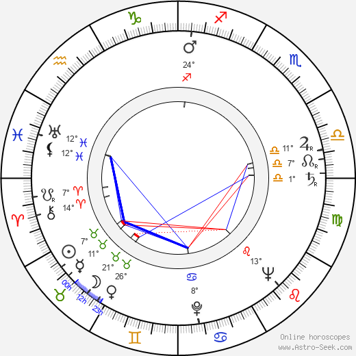 Klára Jarunková birth chart, biography, wikipedia 2024, 2025