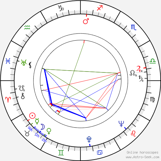Klára Jarunková birth chart, Klára Jarunková astro natal horoscope, astrology