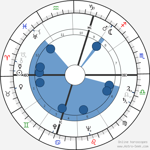 Leo C. Tindemans horoscope, astrology, sign, zodiac, date of birth, instagram