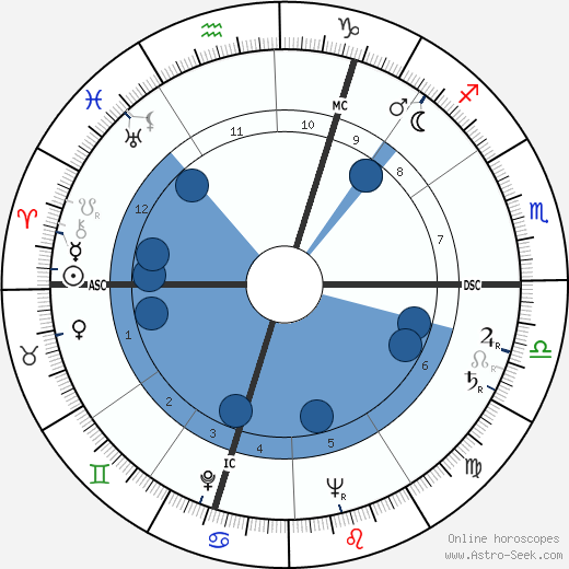 Leo C. Tindemans wikipedia, biography, birth chart, instagram Leo C. Tindemans wikipedia, horoscope, astrology, instagram