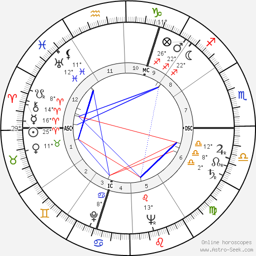 Leo C. Tindemans birth chart, biography, wikipedia 2023, 2024