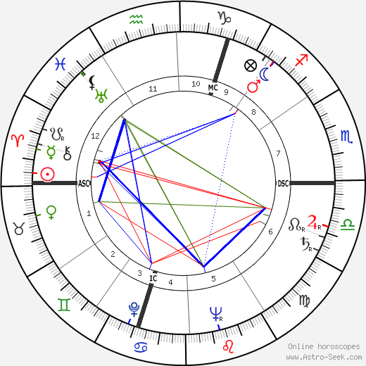 Leo C. Tindemans birth chart, Leo C. Tindemans astro natal horoscope, astrology