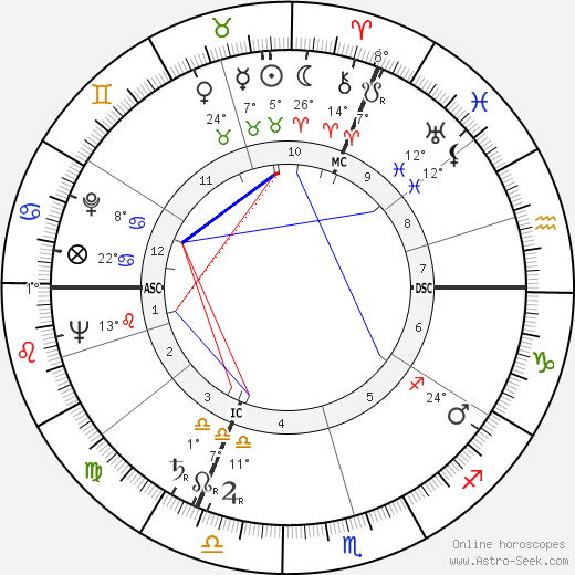 Louis Coudert birth chart, biography, wikipedia 2023, 2024