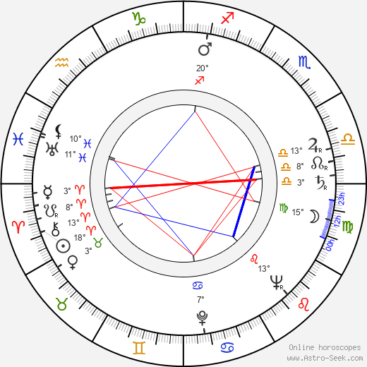 Maria Bialobrzeska birth chart, biography, wikipedia 2023, 2024