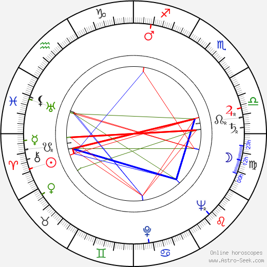 Maria Bialobrzeska birth chart, Maria Bialobrzeska astro natal horoscope, astrology