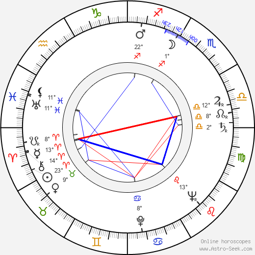 María Luisa Bemberg birth chart, biography, wikipedia 2023, 2024