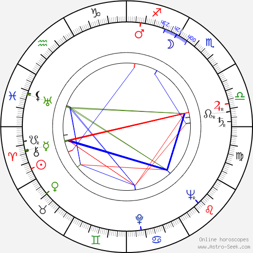 María Luisa Bemberg birth chart, María Luisa Bemberg astro natal horoscope, astrology