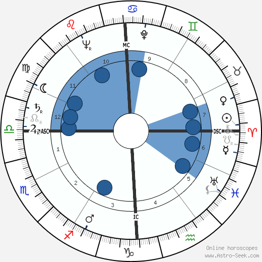 Marques de Araciel horoscope, astrology, sign, zodiac, date of birth, instagram