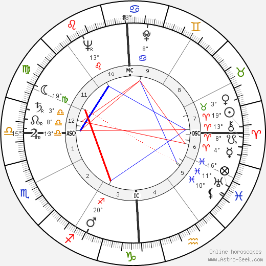 Marques de Araciel birth chart, biography, wikipedia 2023, 2024