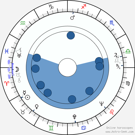 Matti Lehtinen wikipedia, biography, birth chart, instagram Matti Lehtinen wikipedia, horoscope, astrology, instagram