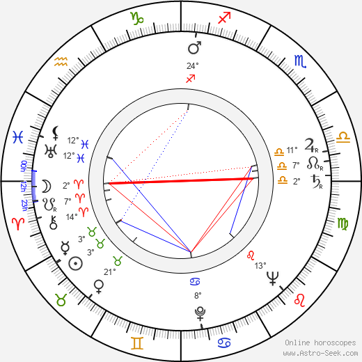 Matti Lehtinen birth chart, biography, wikipedia 2023, 2024