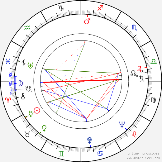 Matti Lehtinen birth chart, Matti Lehtinen astro natal horoscope, astrology