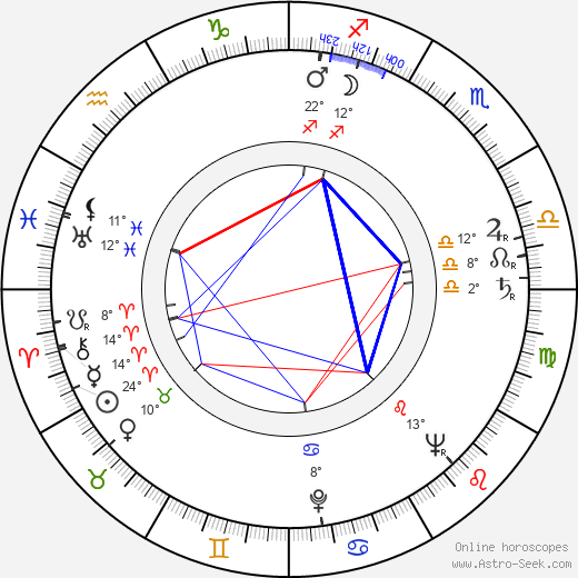 Michael Ansara birth chart, biography, wikipedia 2023, 2024