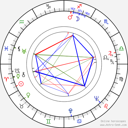 Michael Ansara birth chart, Michael Ansara astro natal horoscope, astrology