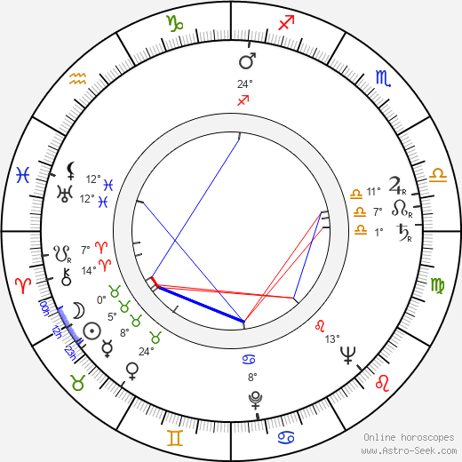 Mike Kellin birth chart, biography, wikipedia 2024, 2025
