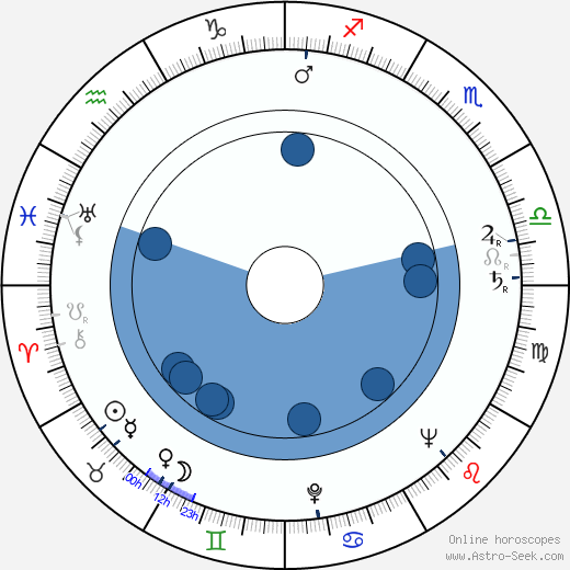 Noriko Sengoku Oroscopo, astrologia, Segno, zodiac, Data di nascita, instagram