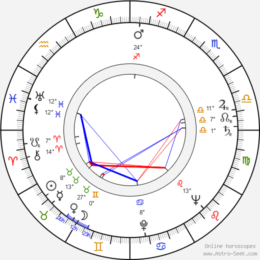 Noriko Sengoku birth chart, biography, wikipedia 2024, 2025