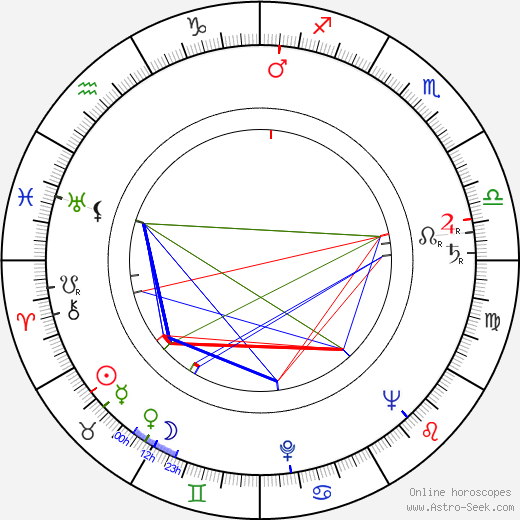Noriko Sengoku birth chart, Noriko Sengoku astro natal horoscope, astrology