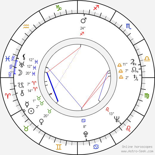 Pavel Wuršer birth chart, biography, wikipedia 2024, 2025