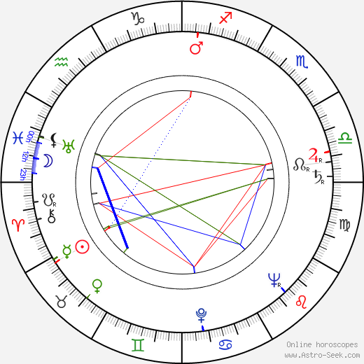 Pavel Wuršer birth chart, Pavel Wuršer astro natal horoscope, astrology