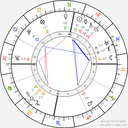 Pierre Petit birth chart, biography, wikipedia 2023, 2024