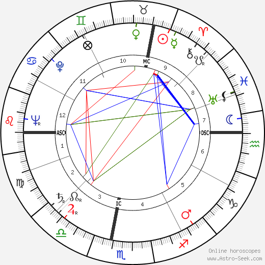 Pierre Petit birth chart, Pierre Petit astro natal horoscope, astrology