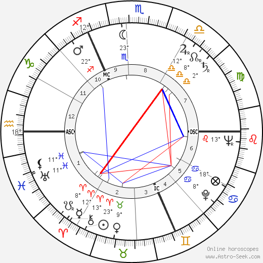 Raoul Lévy birth chart, biography, wikipedia 2024, 2025