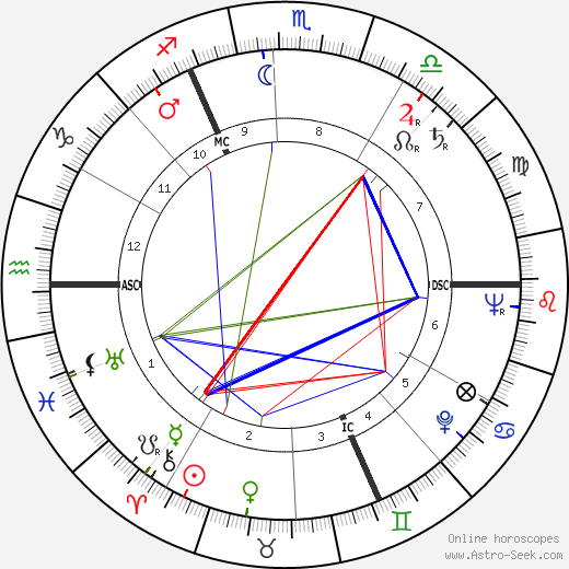 Raoul Lévy birth chart, Raoul Lévy astro natal horoscope, astrology