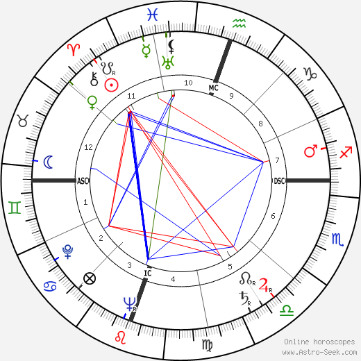 Robert Joseph Parks birth chart, Robert Joseph Parks astro natal horoscope, astrology