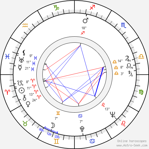 Rolf Labbart birth chart, biography, wikipedia 2024, 2025