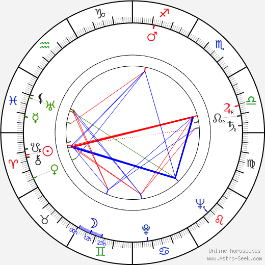 Rolf Labbart birth chart, Rolf Labbart astro natal horoscope, astrology